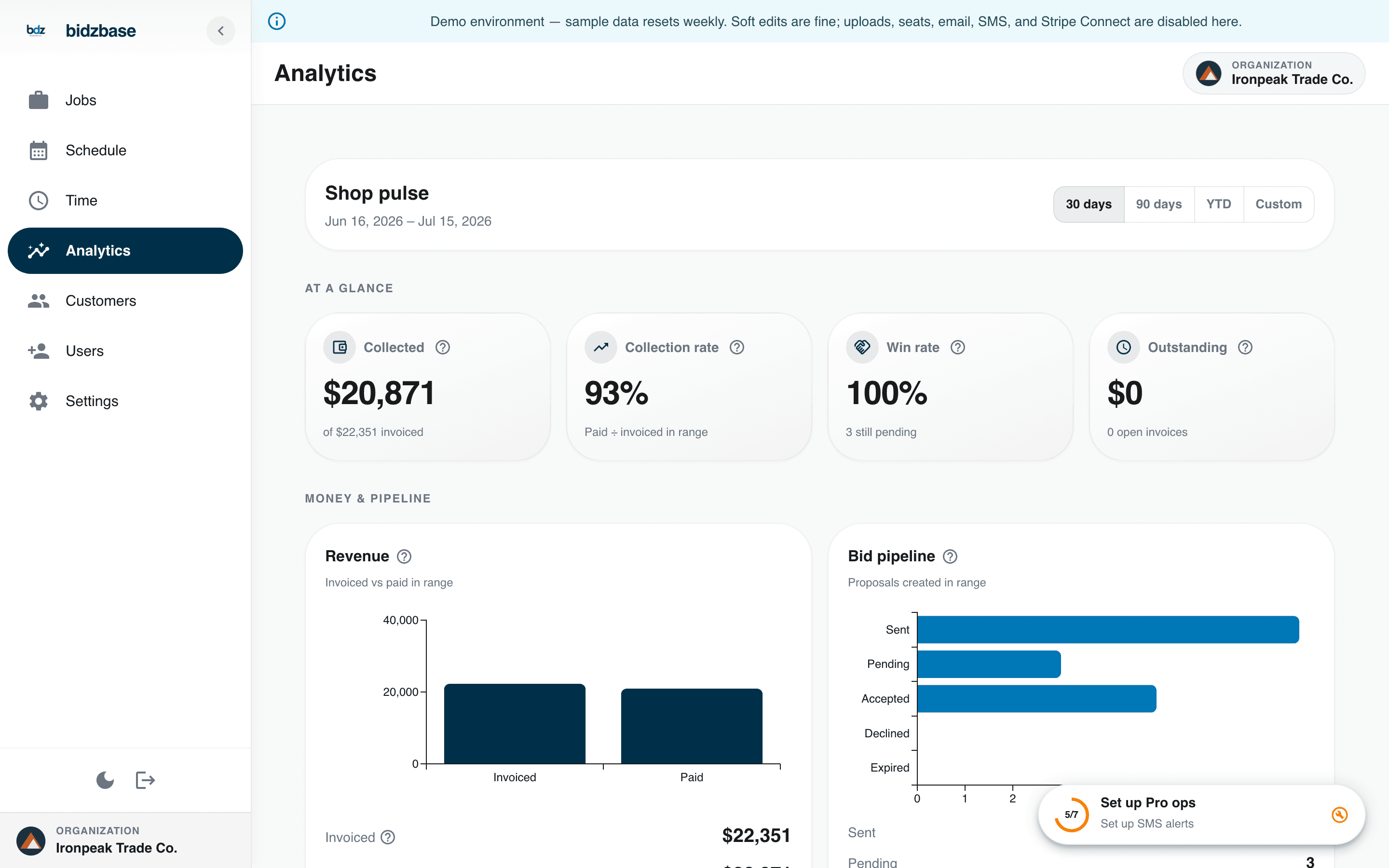 BidzBase analytics dashboard